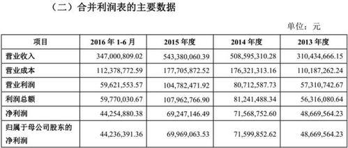IPO審核大慘案 審6否5，3家凈利潤過億企業(yè)為何被否？文化藝術(shù)交流活動策劃的異常警示